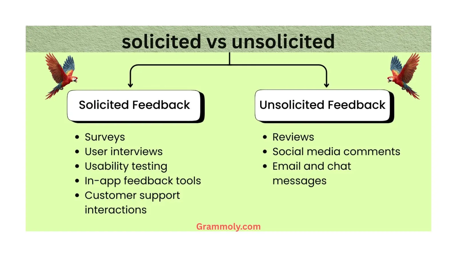 solicited-vs-unsolicited