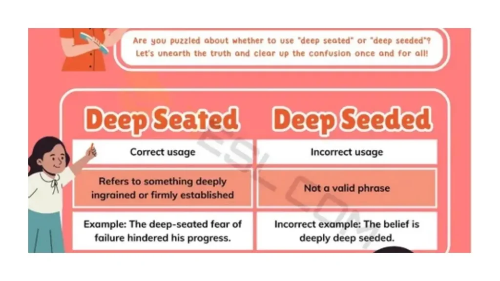 deep-seated-vs-deep-seeded