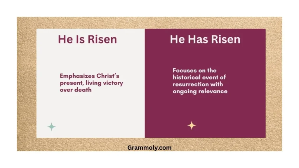 he-is-risen-or-he-has-risen