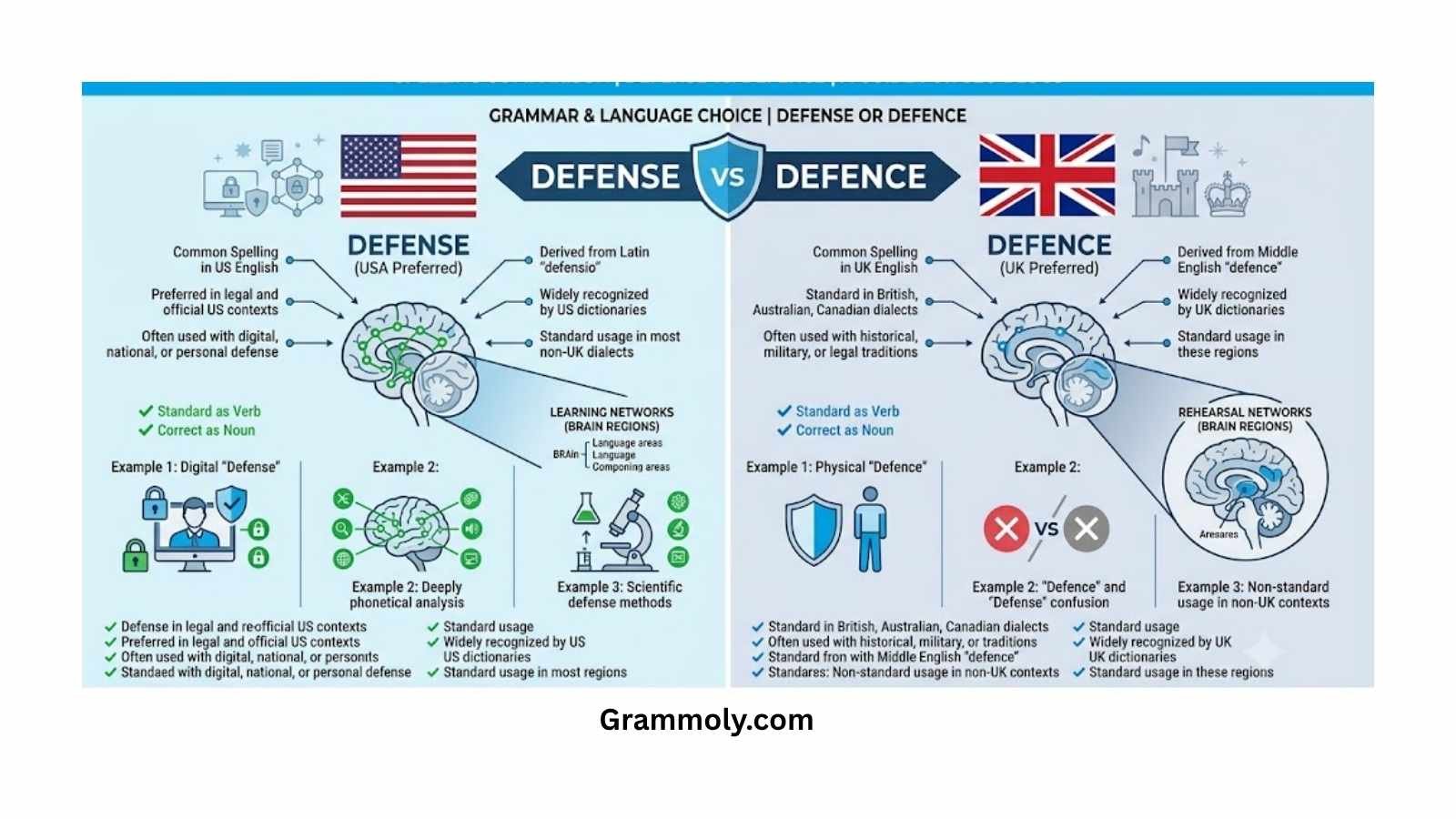 defense-or-defence